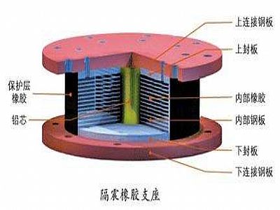 江安县通过构建力学模型来研究摩擦摆隔震支座隔震性能
